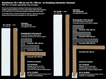 721.10140-80.FW S�dbrock Sockelleisten Faltwinkel, Wei� -...